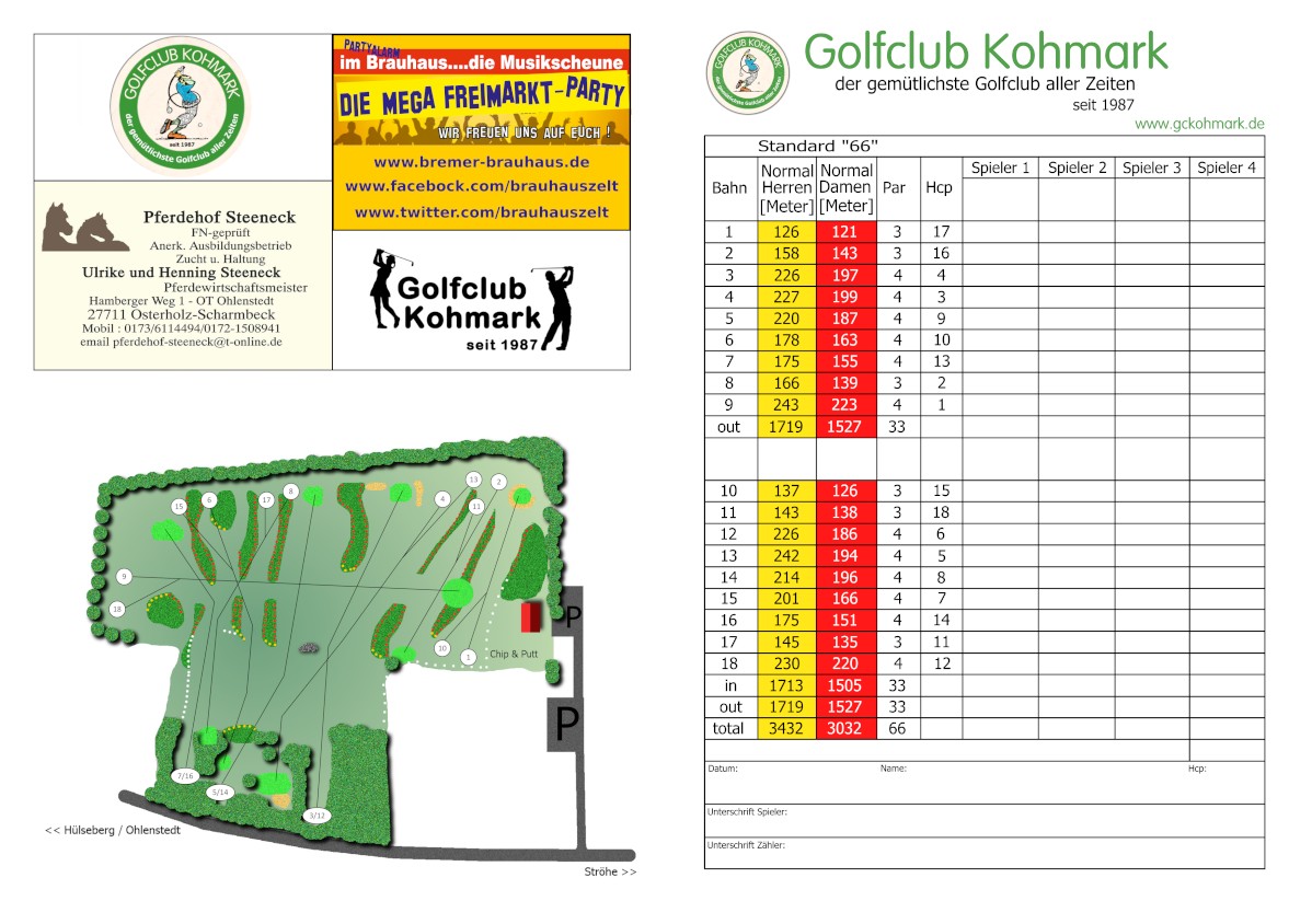 GC Kohmark Scorecard